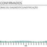 Sul Informação - Covid-19: Novo acerto da DGS faz Algarve ultrapassar os 4 mil casos acumulados
