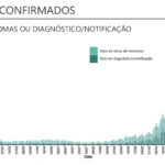 Sul Informação - DGS reporta 388 novos casos de Covid-19 e mais 12 mortes no Alentejo
