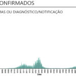 Sul Informação - Covid-19: Novos casos descem no Algarve e no país. Há menos internados