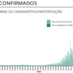Sul Informação - Há 27 novos casos de Covid-19 no Alentejo