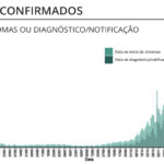 Sul Informação - Alentejo volta a registar óbitos e tem mais 29 casos de Covid-19