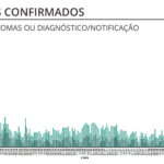 Sul Informação - DGS reporta mais 28 casos de Covid-19 no Algarve