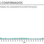 Sul Informação - Covid-19: Algarve com mais um óbito e 119 novos casos