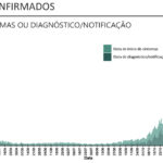 Sul Informação - Alentejo tem mais 4 óbitos e 49 casos de Covid-19, internamentos continuam a baixar