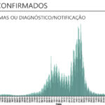 Sul Informação - Covid-19: Algarve regista 41 novos casos