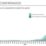 Sul Informação - Covid-19: Alentejo com 603 casos e 16 óbitos, Portugal com máximos de infetados e mortes em 24 horas