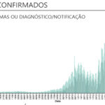 Sul Informação - Algarve tem mais 75 casos de Covid-19