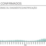 Sul Informação - Mais 1 óbito e 63 casos de Covid-19 reportados no Algarve