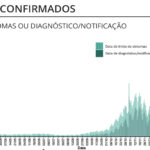Sul Informação - Covid-19: Número de novos casos baixam no Algarve, um óbito em todo o país