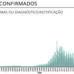 Sul Informação - Covid-19: Algarve tem 22 novos casos e mais um óbito