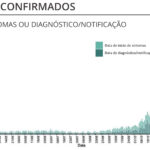 Sul Informação - Alentejo com 19 mortes, um novo máximo diário, e 491 casos de Covid-19