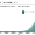 Sul Informação - Alentejo há 5 dias sem óbitos por Covid-19 e com menos novos casos