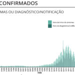 Sul Informação - Algarve com mais 37 casos de Covid-19