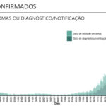 Sul Informação - Alentejo com mais 50 infetados e 5 óbitos, Portugal tem menos casos ativos e internados