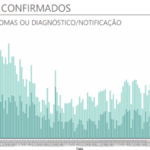 Sul Informação - DGS reporta 14 novos casos de Covid-19 no Algarve