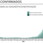 Sul Informação - Covid-19: Óbitos e novos casos baixam no Alentejo e no país