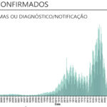 Sul Informação - Algarve sem mortes e com nova diminuição do número de novos casos de Covid-19