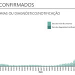 Sul Informação - Alentejo com mais 15 mortes e 339 casos de Covid-19, Portugal tem novo máximo diário de óbitos