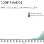 Sul Informação - Covid-19: Algarve volta a não ter óbitos, casos ativos e internados continuam a descer