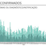 Sul Informação - DGS reporta mais 30 casos de Covid-19 no Algarve