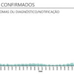 Sul Informação - Covid-19: Algarve tem mais um óbito e 85 casos