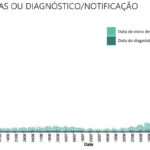 Sul Informação - Covid-19: DGS regista mais 43 casos e 1 morte no Algarve
