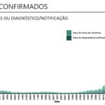 Sul Informação - Covid-19: Alentejo tem mais 529 casos e 23 mortes, Portugal com recorde de infetados e óbitos