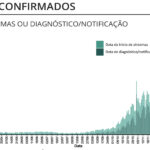 Sul Informação - Covid-19: Alentejo tem mais 1 óbito e 16 casos