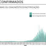 Sul Informação - Covid-19: Algarve com 13 novos casos, houve 1 óbito em todo o país