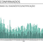 Sul Informação - Há mais 22 casos de Covid-19 no Algarve