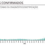 Sul Informação - DGS reporta mais 1 óbito e 49 novos casos de Covid-19 no Algarve