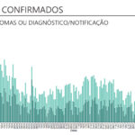 Sul Informação - Alentejo tem apenas mais 3 casos de Covid-19