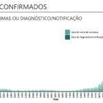 Sul Informação - Algarve tem mais 233 casos e 5 mortes num dia em que Portugal iguala recorde de óbitos