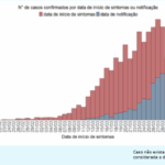 Sul Informação - Covid-19: Algarve tem 318 casos, Alentejo 181, há 22.353 em todo o país