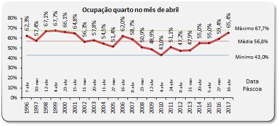 Sul Informação