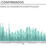 Sul Informação - Só há 2 novos casos de Covid-19 no Alentejo