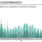Sul Informação - Há mais 15 casos de Covid-19 no Algarve