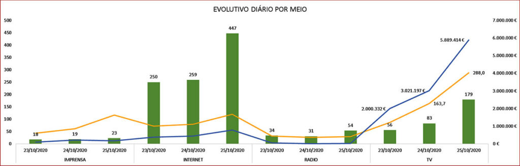 Sul Informação