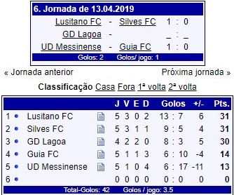 Sul Informação