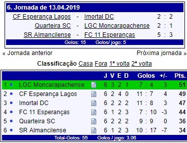 Sul Informação