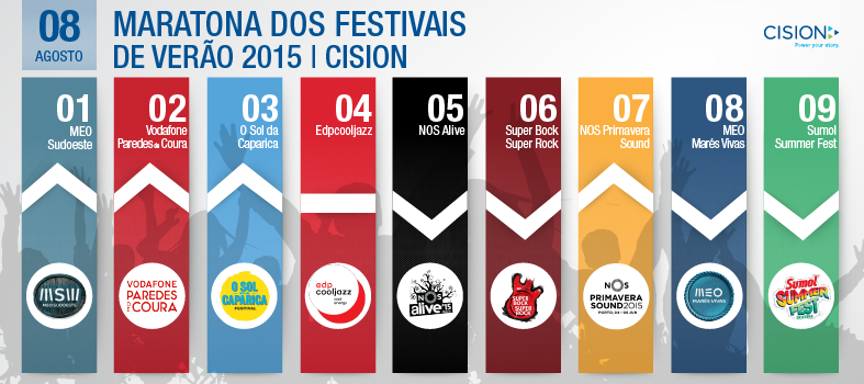 Sul Informação - Meo Sudoeste e Vodafone Paredes de Coura foram os festivais mais mediáticos em Agosto
