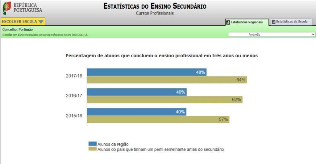 Sul Informação