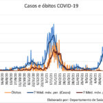 Sul Informação - Covid-19: Situação «preocupa» no Algarve, mas vacinação está a aliviar pressão sobre os hospitais