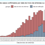 Sul Informação - Covid-19: Algarve tem mais um caso, Alentejo regista 161 infetados