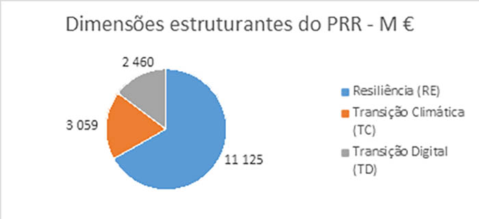 Sul Informação