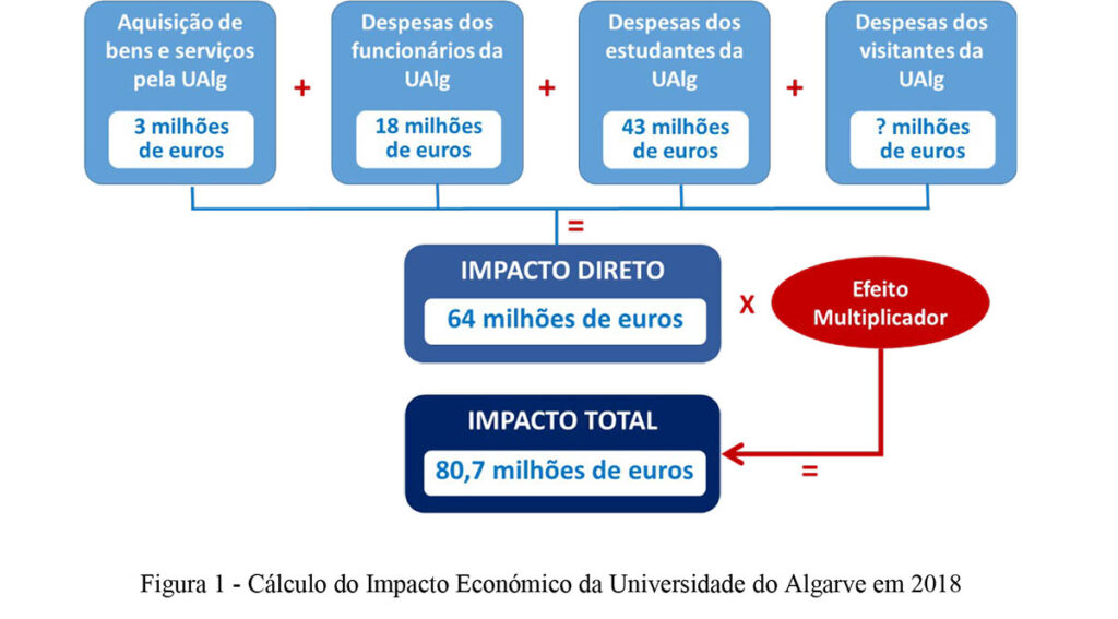 Sul Informação