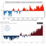 Sul Informação - Atual onda de calor é excecional «pela persistência» de altas temperaturas