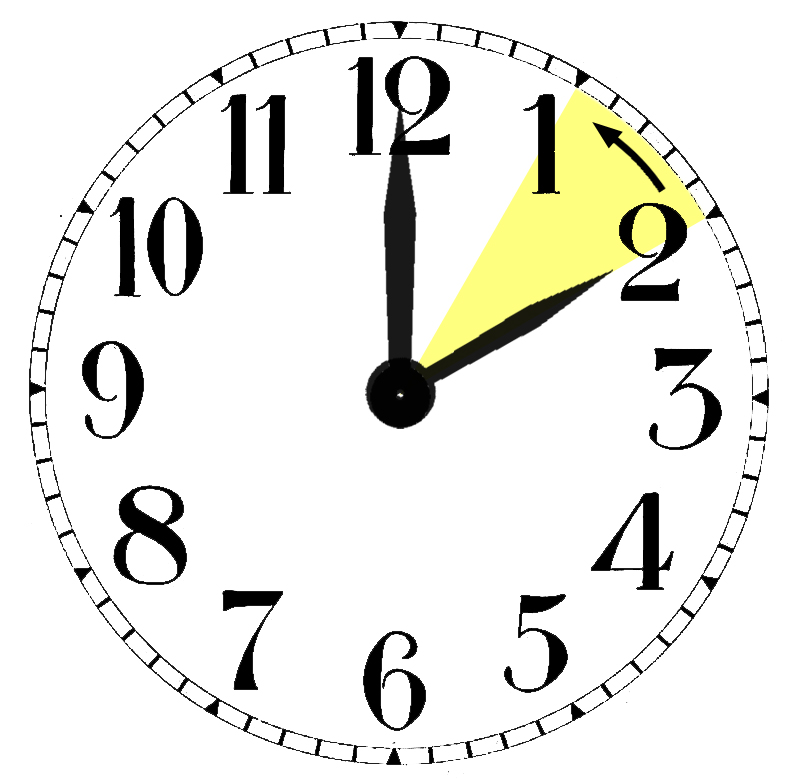 Sul Informação - Hora muda no próximo domingo