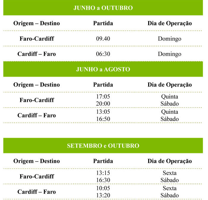 horarios cardiff faro
