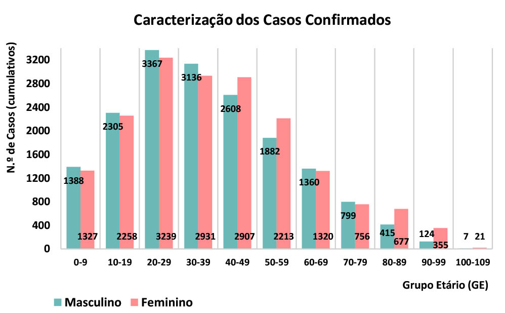Sul Informação